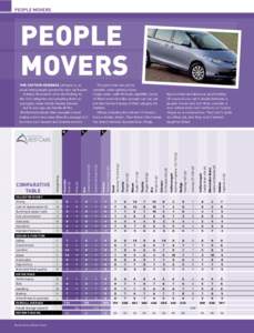 People movers  people movers  Hyundai