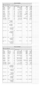 CARLILE CLUB RECORDS Criteria: Records can only be set by swimmers who are registered members of Carlile Swimming Club at the time the record was set. Carlile swimmers may set records when swimming for a representative t