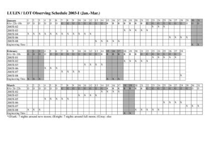 LULIN / LOT Observing Schedule 2003-I (Jan.-Mar.) January RA= 22h~18h 2003I-02 2003I-03