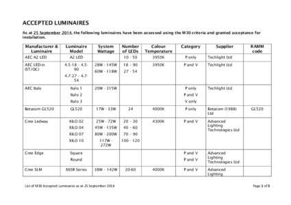 List of M30 Accepted Luminaires - updated 25 September 2014