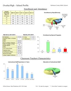 Overlea High – School Profile  Baltimore County Public Schools Enrollment and Attendance Student