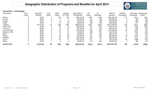Geographic Distribution of Programs and Benefits for April 2014 County Name : Androscoggin RCA Town Name Cases