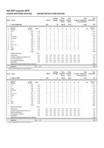 ISU JGP Logrono 2015 JUNIOR MEN FREE SKATING Rank  JUDGES DETAILS PER SKATER