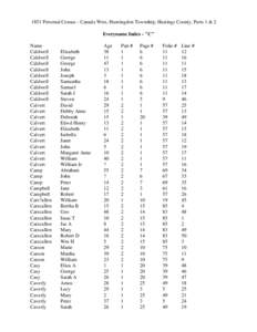 1851 Personal Census - Canada West, Huntingdon Township, Hastings County, Parts 1 & 2 Everyname Index - 