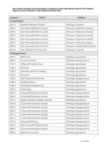 Non-notified consents (and certificates of compliance where applicable) issued by the Taranaki Regional Council between 18 April 2008 and 29 May 2008 Consent  Holder