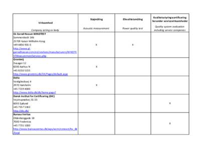 Støjmåling  Elkvalitetsmåling Kvalitetsstyringscertificering herunder servicevirksomheder