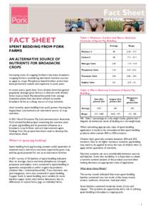 FACT SHEET SPENT BEDDING FROM PORK FARMS AN ALTERNATIVE SOURCE OF NUTRIENTS FOR BROADACRE CROPS