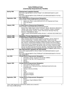 Early Childhood Iowa (Community Empowerment) Timeline Spring 1998 Empowerment Legislation Enacted $5.2 million appropriated for School Ready Fund (distributed based on grant