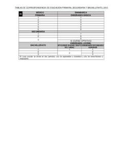 TABLAS DE CORRESPONDENCIA DE EDUCACIÓN PRIMARIA, SECUNDARIA Y BACHILLERATO, MÉXICO PRIMARIA 1