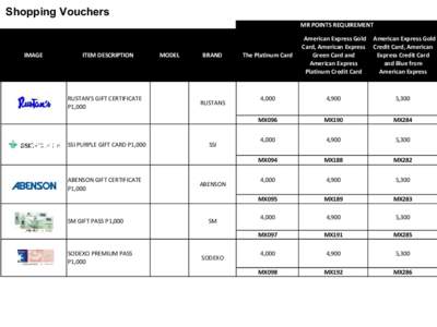 Shopping Vouchers MR POINTS REQUIREMENT IMAGE  ITEM DESCRIPTION