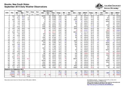 Bourke, New South Wales September 2014 Daily Weather Observations Date Day