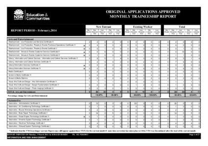 ORIGINAL APPLICATIONS APPROVED MONTHLY TRAINEESHIP REPORT New Entrant REPORT PERIOD - February,2014