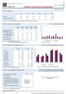 Dossier local - Commune - Neuville