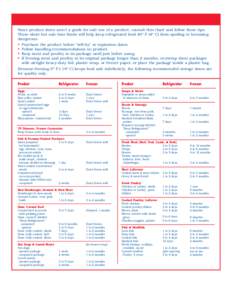 Refrigerator & Freezer Storage Chart Since product dates aren’t a guide for safe use of a product, consult this chart and follow these tips. These short but safe time limits will help keep refrigerated food 40° F (4°