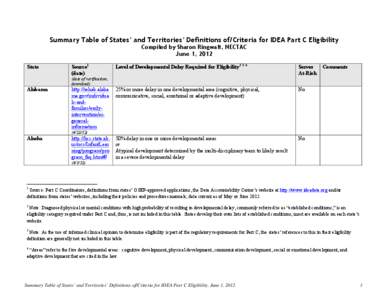 Eligibility criteria paper_6-8-12_ SR_JDedits_aml_posted[removed]