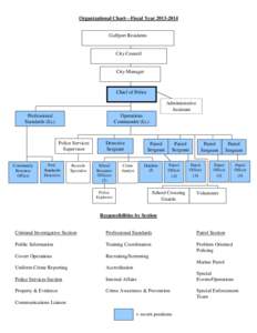 Organizational Chart—Fiscal Year[removed]Gulfport Residents City Council  City Manager
