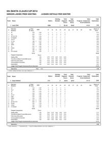 8th SANTA CLAUS CUP 2014 SENIOR LADIES FREE SKATING Rank  JUDGES DETAILS PER SKATER