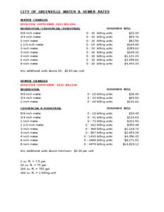 CITY OF GREENVILLE WATER & SEWER RATES WATER CHARGES EFFECTIVE SEPTEMBER 2012 BILLING MINIMUM BILL