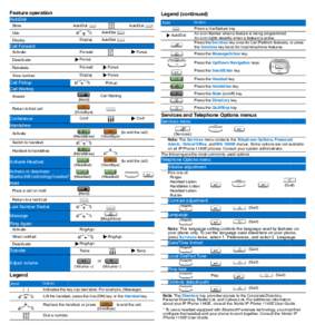 Nortel Networks IP Phone 1140E: Quick Reference Card