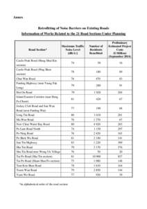 Sham Shui Po / Sheung Shui / Pak Shek Kok / Sha Tin / Fanling Highway / Tai Po Road / Castle Peak Road / Island Eastern Corridor / Fanling Station / Hong Kong / Tai Po / Fanling