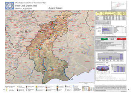 Office for the Coordination of Humanitarian Affairs  Timor-Leste District Atlas