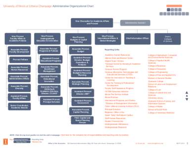 University of Illinois at Urbana-Champaign Administrative Organizational Chart  Vice Chancellor for Academic Affairs and Provost  Vice Provost,