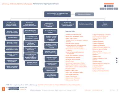 Association of Public and Land-Grant Universities / Academia / Provost / North Central Association of Colleges and Schools / University of Illinois at Urbana–Champaign / Massachusetts Institute of Technology / Alexandra W. Logue / Carolyn Martin / Education / Knowledge / Association of American Universities