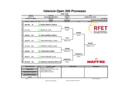 Valencia Open 500 Promesas Fase Final Semana Territorial