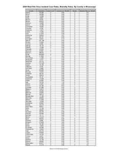 2004 West Nile Virus Incident Case Rates, Mortality Rates, By County in Mississippi County Adams Alcorn Amite