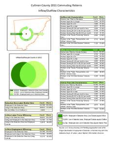 Cullman County 2011 Commu ng Pa erns Inflow/Ou low Characteris cs Outflow Job Characteristics External Jobs Filled by Residents Workers Aged 29 or younger