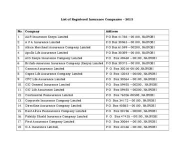 List of Registered Insurance Companies – 2013  No. Company Address