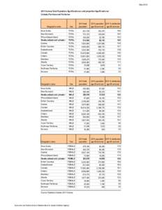 May[removed]Census Total Population, Age 65 and over, and proportion Age 65 and over Canada, Provinces and Territories  Geographic name