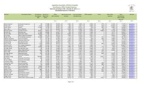 Legislative Assembly of British Columbia Constituency Office Funded Expenses Paid in the period AprilDecember 31, 2014 [Note 1] (Unaudited/Prepared on a Cash Basis) Member