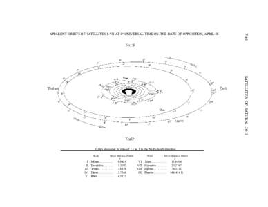 F40  APPARENT ORBITS OF SATELLITES I–VII AT 0h UNIVERSAL TIME ON THE DATE OF OPPOSITION, APRIL 28 SATELLITES OF SATURN, 2013