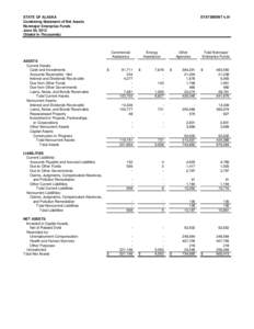 STATE OF ALASKA Combining Statement of Net Assets Nonmajor Enterprise Funds June 30, 2012 (Stated in Thousands)