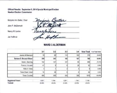 Official Results: September 9, 2014 Sp~ecial Municipal Election Newton Election Commission Marjorie Ann Butler, Chair John P. McDermott Nancy M. Levine