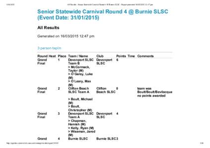 [removed]All Results - Senior Statewide Carnival Round 4 @ Burnie SLSC - Report generated[removed]:47 pm Senior Statewide Carnival Round 4 @ Burnie SLSC (Event Date: [removed])