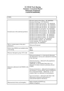 EU PSUR Work Sharing Summary Assessment Report Fluticasone Propionate UK/H/PSURP-RMS