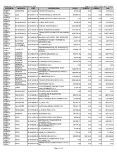 Distribución CCP del mes de Diciembre de 2014 CUIT PROVINCIA MUNICIPIO BUENOS ARRECIFES