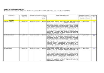 ELENCO DEI CONSULENTI ANNOAi sensi del combinato disposto art. 53, comma 14 del decreto legislativo 30 marzo 2001 n. 165 s.m.i. ed art. 3, comma 18 della LCollaboratore  Determina di