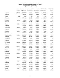 Report of Registration as of May 19, 2014 Registration by County Eligible Registered  Democratic