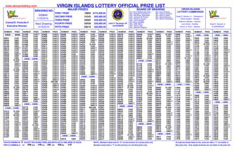 VIRGIN ISLANDS LOTTERY OFFICIAL PRIZE LIST  www.winusvilottery.com MAJOR PRIZES