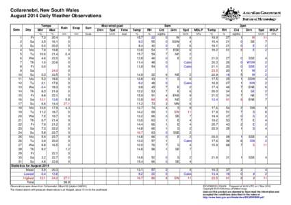 Collarenebri, New South Wales August 2014 Daily Weather Observations Date Day