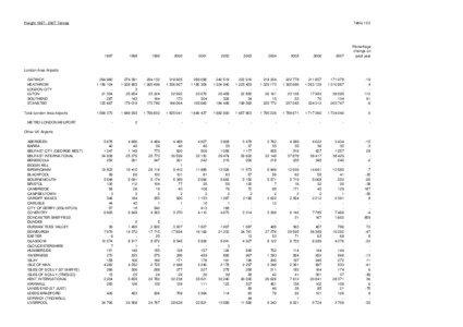 Freight[removed]Tonnes  Table 13.2