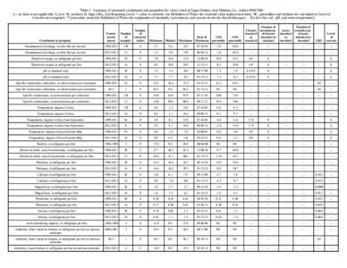 Table 2. Summary of measured constituents and properties for Gore Creek at Upper Station, near Minturn, Co., station[removed] [--, no data or not applicable; L, low; M, medium; H, high; LRL, Lab Reporting Level; *, value