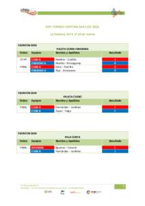 XXV TORNEO CAPITAN SAN LUIS 2016 La Habana, del 6 al 10 de marzo FRONTON 30M Orden  Equipos