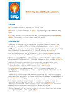 EVAW Help Desk 2009 Rapid Assessment  Statistics 54% increase in number of requests from 2008 to[removed]% found the turnaround time to be quick. The remaining 12% found it to be fairly quick.