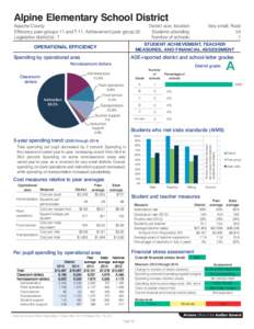 Alpine Elementary School District Apache County Efficiency peer groups 11 and T-11, Achievement peer group 20 Legislative district(s): 7  District size, location: