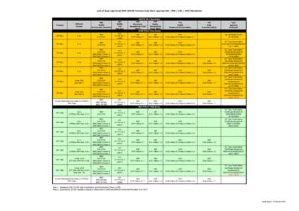 SAM ECDIS SW Compliance List_14 04 14