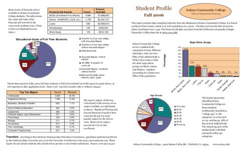 Reformatted2 Student ProfileF06